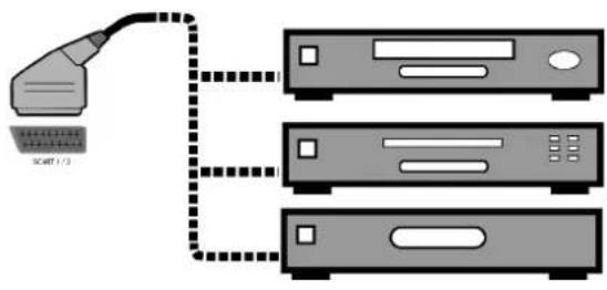 FUJITSU SIEMENS Myrica PQ501 - Collegamentoapparecchiesterni - 1