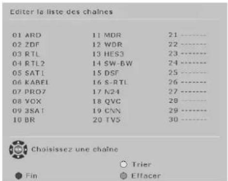 FUJITSU SIEMENS Myrica PQ421 - Editorla listedeschaînes - 2