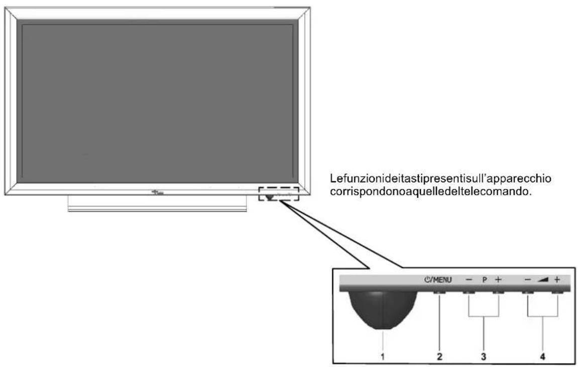 FUJITSU SIEMENS Myrica PQ421 - Elementidicomandosull'apparecchio - 1