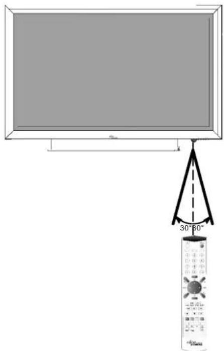 FUJITSU SIEMENS Myrica PQ421 - Utilizzodeltelecomando - 1