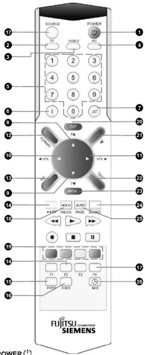 FUJITSU SIEMENS Myrica PQ421 - Telecomando - 1