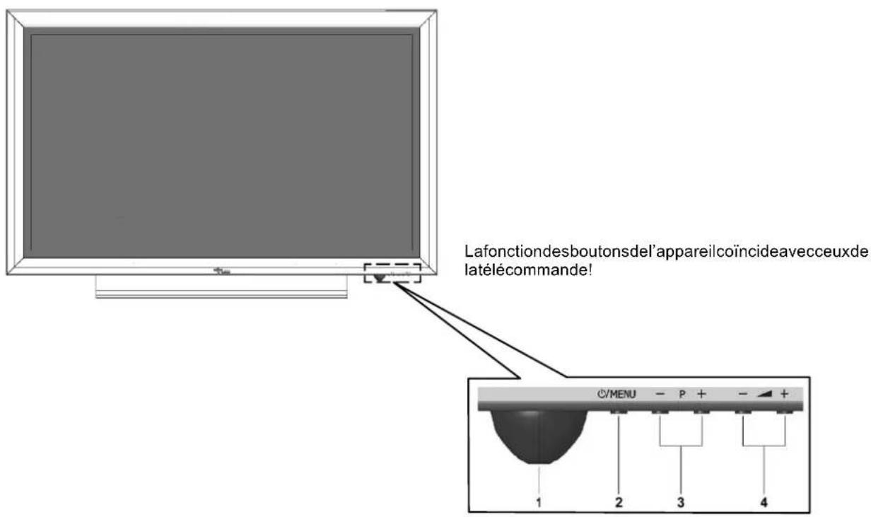FUJITSU SIEMENS Myrica PQ421 - Elémentsdecommandesurl'appareil - 1