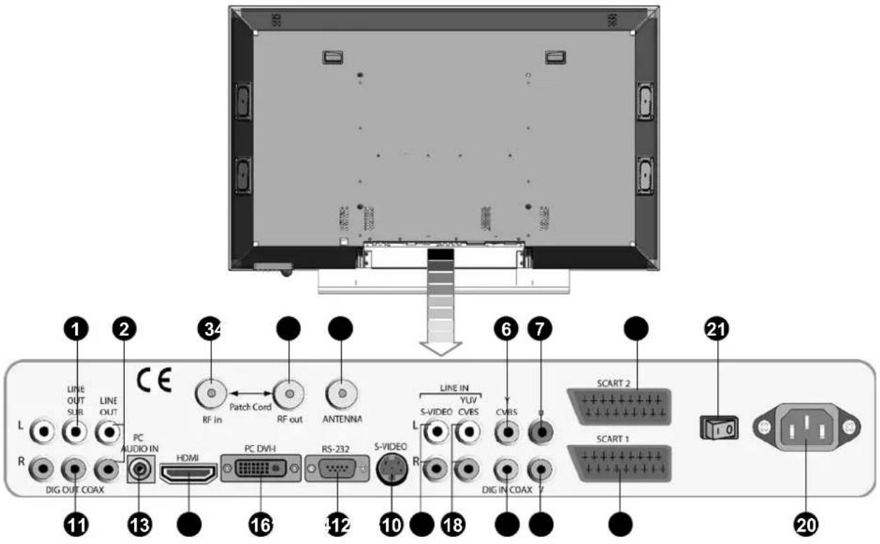 FUJITSU SIEMENS Myrica PQ421 - Dotazione - 2