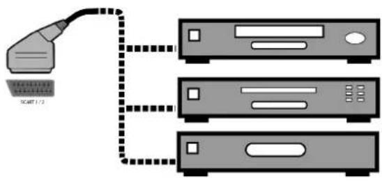 FUJITSU SIEMENS Myrica PQ421 - Raccordementàdespériphériquesexternes - 1