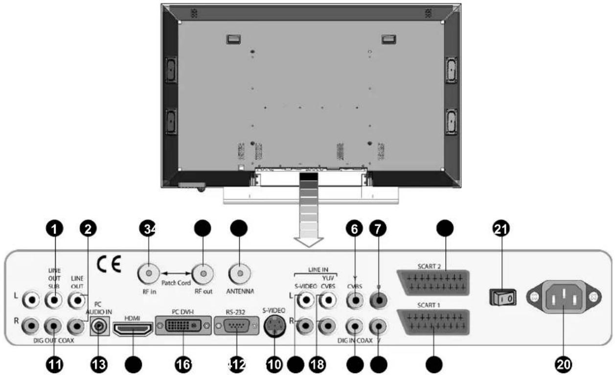 FUJITSU SIEMENS Myrica PQ421 - Anschlüsse - 1