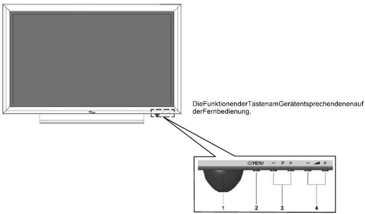 FUJITSU SIEMENS Myrica PQ421 - BedienelementeamGerät - 1