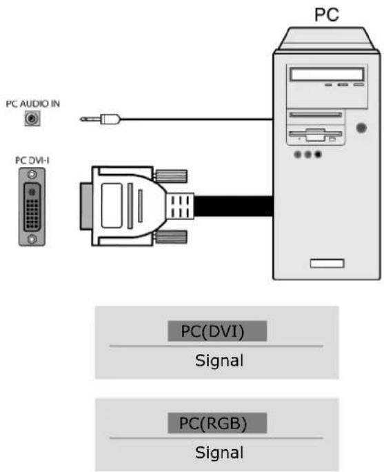 FUJITSU SIEMENS Myrica PQ421 - Formaterkennung - 6