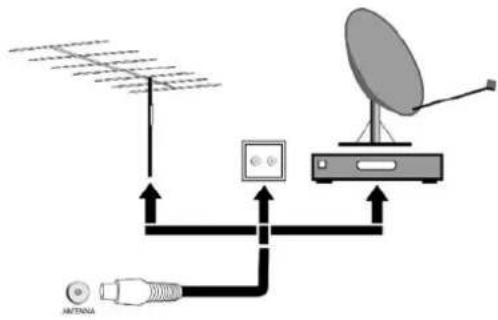 FUJITSU SIEMENS Myrica PQ421 - AnschliesseneinerAntenne - 1