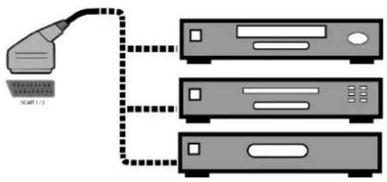 FUJITSU SIEMENS Myrica VQ401 - Raccordementàdespériphériquesexternes - 1