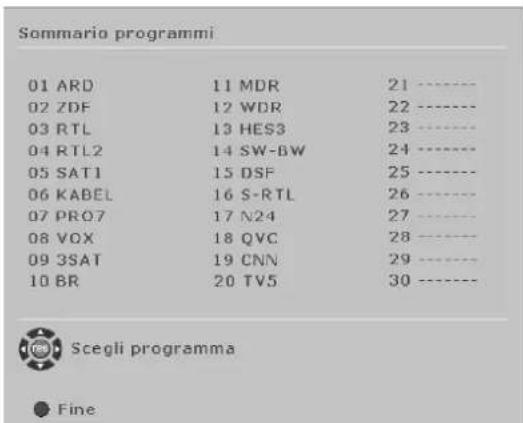 FUJITSU SIEMENS Myrica VQ401 - Cambiodicanali(cambioprogramma) - 3