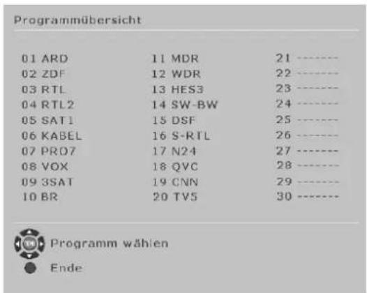 FUJITSU SIEMENS Myrica VQ401 - Bedienung - 4