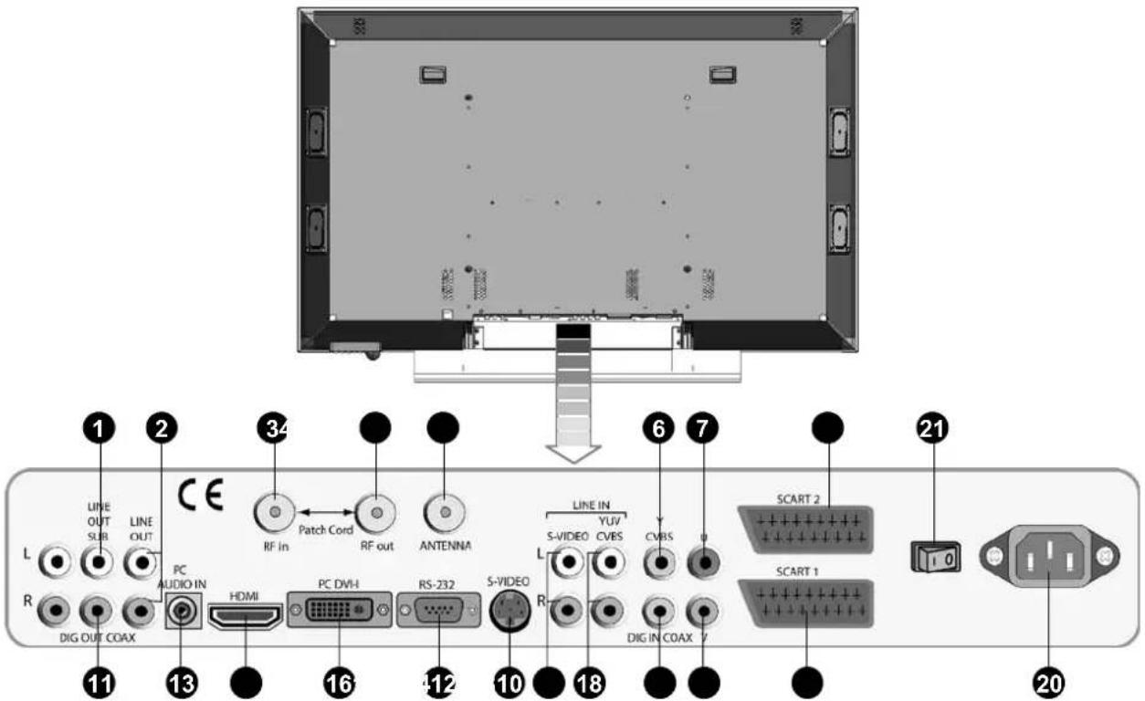 FUJITSU SIEMENS Myrica VQ401 - Collegamenti - 1