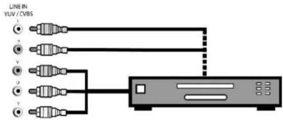 FUJITSU SIEMENS Myrica VQ401 - AnschlussandieComponent-EingängeYUV - 1