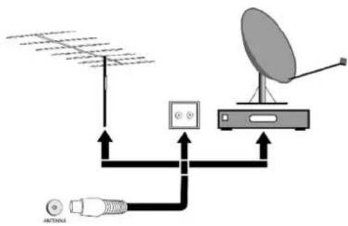 FUJITSU SIEMENS Myrica VQ401 - Collegamentodiun'antenna - 1