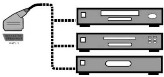 FUJITSU SIEMENS Myrica VQ401 - CollegamentoaSCART1/SCART2 - 1