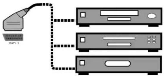 FUJITSU SIEMENS Myrica VQ401 - AnschlussanSCART1/SCART2 - 1