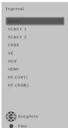 FUJITSU SIEMENS Myrica VQ401 - Selezionareingressi - 1