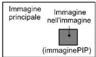 FUJITSU SIEMENS Myrica VQ401 - UtilizzodellafunzionelImmaginenell'immagine - 1