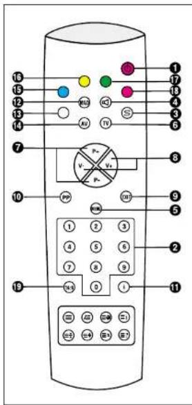 Finlux CT2817TN Silver - ENTREE Antenne - 2