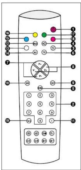 Finlux CT2817TN Silver - AFSTANDSBEDIERING - 1
