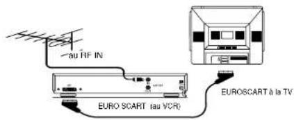 Finlux CT2817TN Silver - FAIRE marcher le VCR moyennant l'euroscart - 1