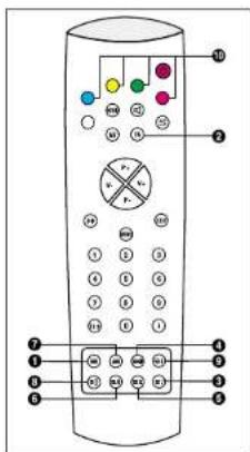 Finlux CT2817TN Silver - TELETEKST - 1