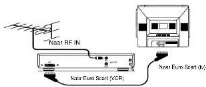 Finlux CT2817TN Silver - VCR gebruik via Euro-Scart - 1