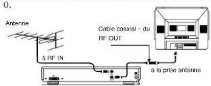 Finlux CT2817TN Silver - FAIRE marcher le VCR moyennant la SORTIE RF - 1