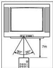 Finlux CT2817TN Silver - AFSTANDSBEDIENING - 3