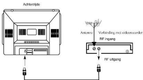 Finlux CT2817TN Silver - BUITENANTENNE - 1