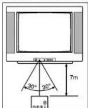 Finlux CT2817TN Silver - Telecommande - 3