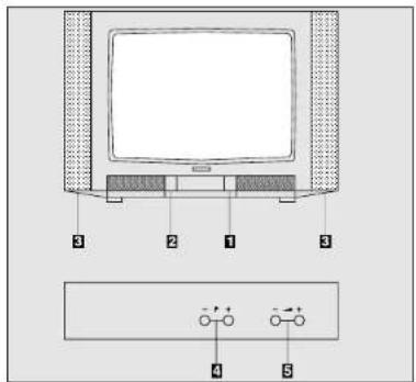 Finlux CT2817TN Silver - QUELLE PARTIE De votre televiseur SERT a quoi - 1