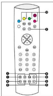 Finlux CT2817TN Silver - AUTRES fonctions - 2