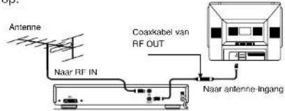Finlux CT2817TN Silver - VCR aansluiting via RF uitgang - 1