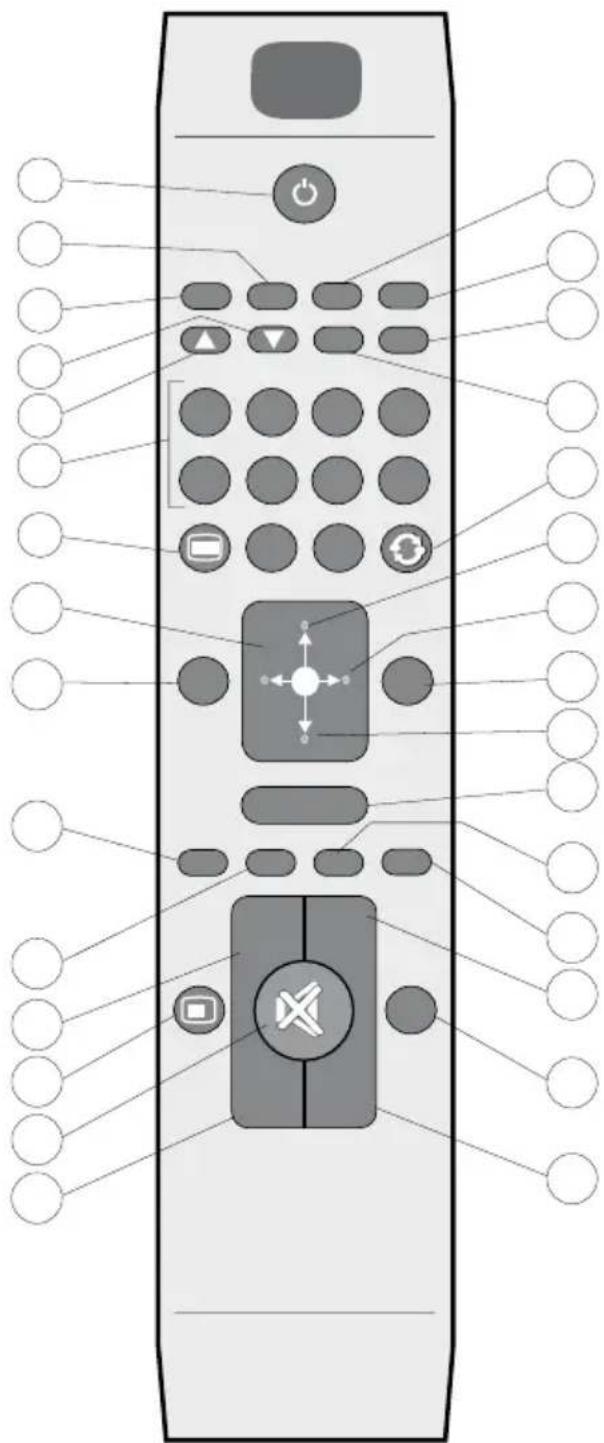 Finlux 37FLHD847 - Tasti del telecomando - 1