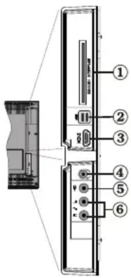 Finlux 37FLHD847 - Panoramica delle connessioni – Connettori laterali - 1