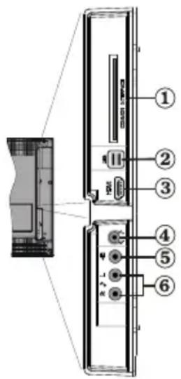 Finlux 32FLHD847 - Affi chage des branchements - Connecteurs latéraux - 1