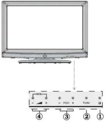 Finlux 32FLHD847 - Boutons de la télécommande - 3