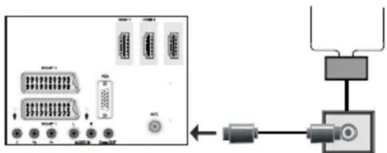 Finlux 32FLHD847 - Branchement de l'antenne - 1