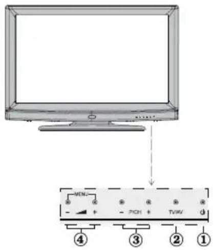 Finlux 32FLHD847 - FRONT and REAR VIEW Control buttons VIEW Control Buttons - 3