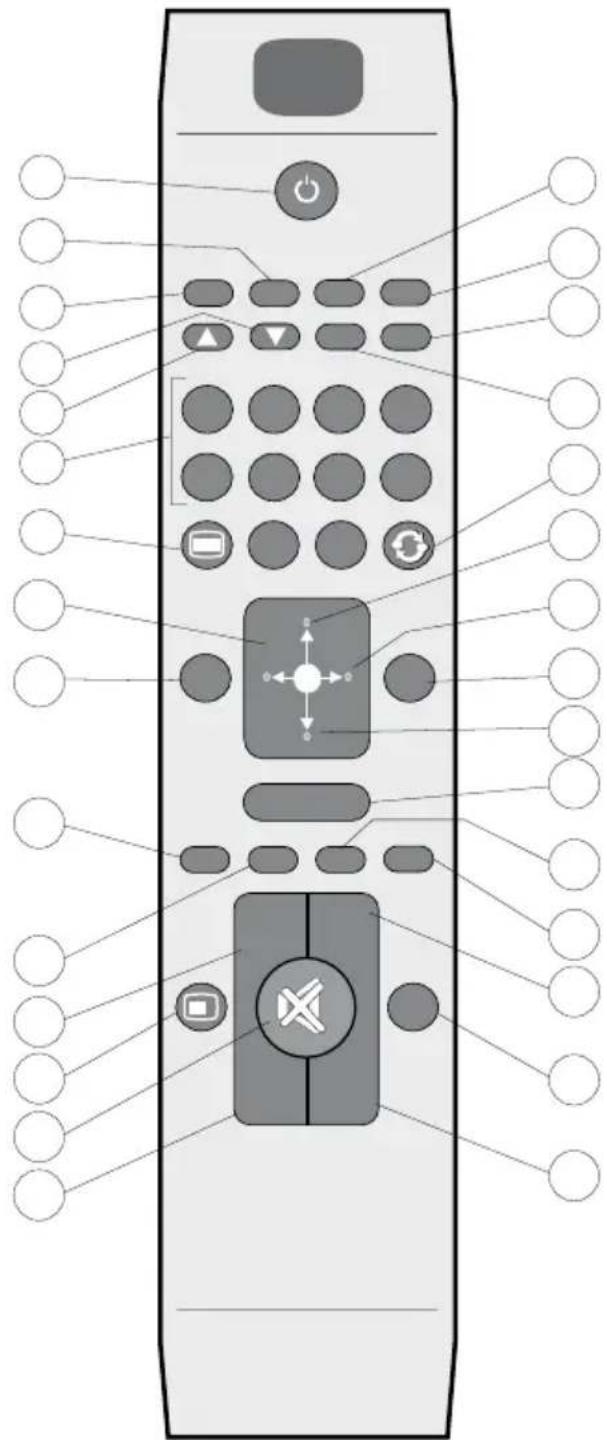 Finlux 32FLHD847 - Boutons de la télécommande - 1