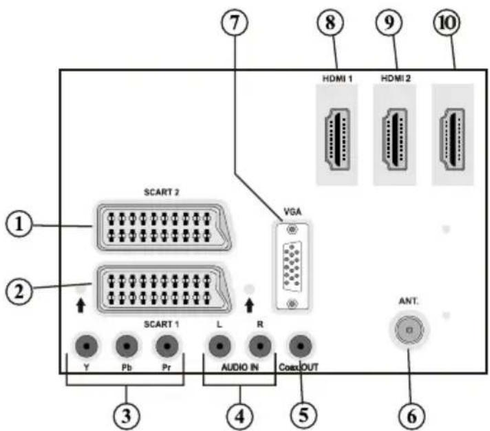 Finlux 32FLHD847 - Boutons de la télécommande - 4