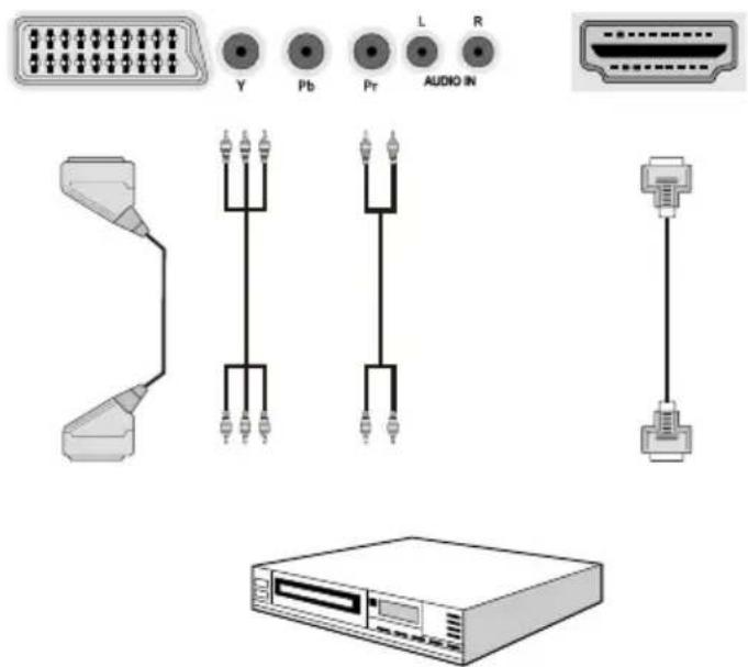 Finlux 32FLHD847 - Anschluss eines DVD-Players - 1
