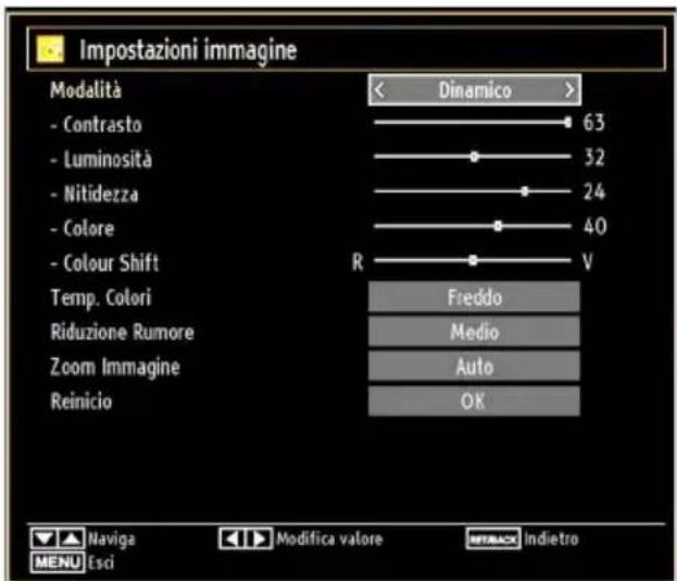 Finlux 32FLHD847 - Confi gurazione delle Impostazioni Immagine - 1