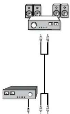Finlux 32FLHD847 - Using Other Connectors - 1