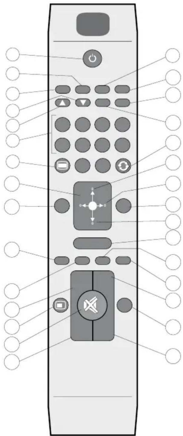 Finlux 32FLHD847 - Remote Control Buttons - 1