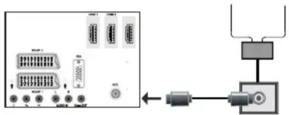 Finlux 32FLHD847 - Aerial Connection - 1