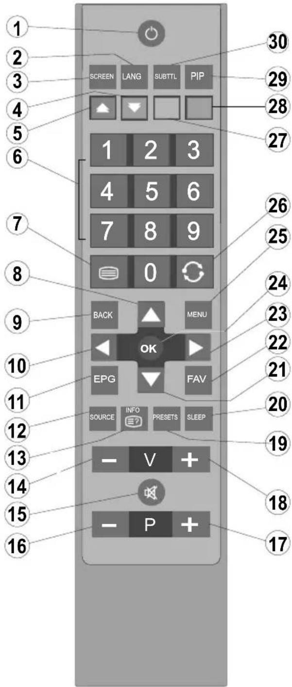 1 2 3 4 5 6 7 8 9 10 11 12 13 14 15 16 SCREEN LANG SUBTTL PIP 1 2 3 4 5 6 7 8 9 0 BACK MENU OK EPG FAV SOURCE INFO PRESETS SLEEP -V + -P +