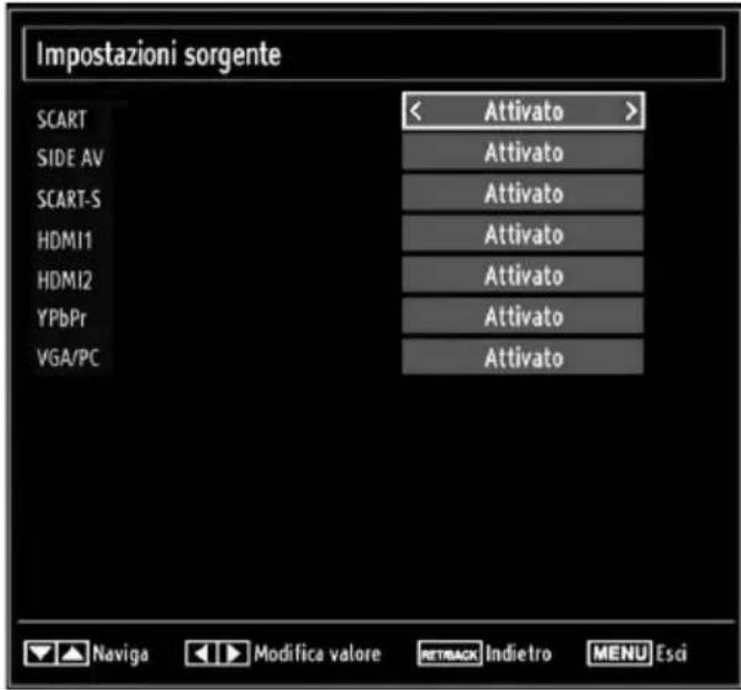 Impostazioni sorgente SCART SIDE AV SCART-S HDMI1 HDMI2 YPbPr VGA/PC Attivato Attivato Attivato Attivato Attivato Attivato Attivato Attivato Attivato Naviga Modifica valore RETBACK Indietro MENU Esci