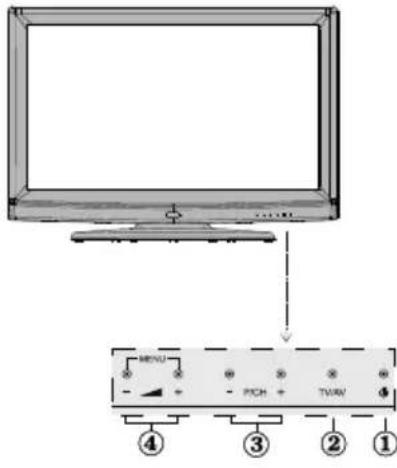 Finlux 26FLHD847 - Tasti del telecomando - 3